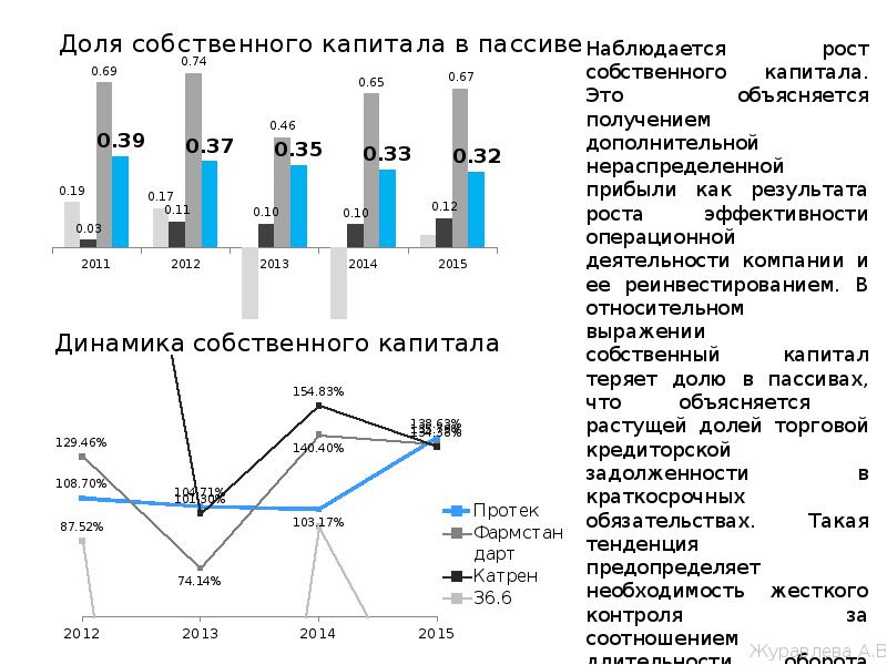 Фин прогноз