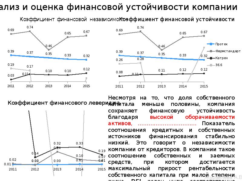 Протек карт. Протек количество филиалов. Протек обороты компании. Фин прочность в деньгах. Ценности Протек.