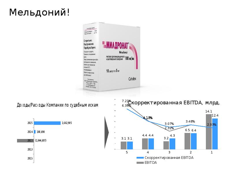 Поли протек. Анализ группы компаний. Фин1 фин2 диаграмма. Александр карт фин аналитик. Анализ группы ФБ.