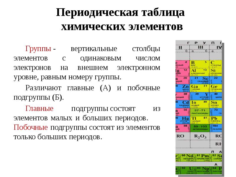 Элементы основной подгруппы имеют названия. Периодическая система химических элементов группы элементов. Строение периодической таблицы химических элементов Менделеева. Закономерности периодической системы Менделеева 8 класс. Периодический закон Менделеева таблица.