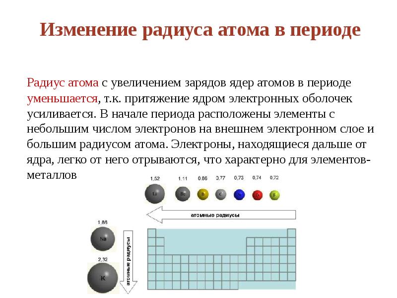 Атомный радиус в ряду. Увеличение радиуса атома в таблице Менделеева. Как изменяется атомный радиус в таблице Менделеева. Увеличение радиуса элементов. Изменение радиуса атома в периоде и группе.