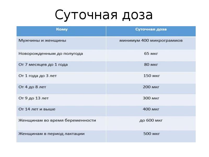 Коллаген сколько нужно в сутки. Суточная дозировка Омега 3. Суточная норма коллагена для женщин.