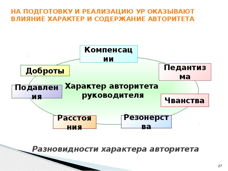 Руководители проектов отвечают за следующие аспекты реализации проекта