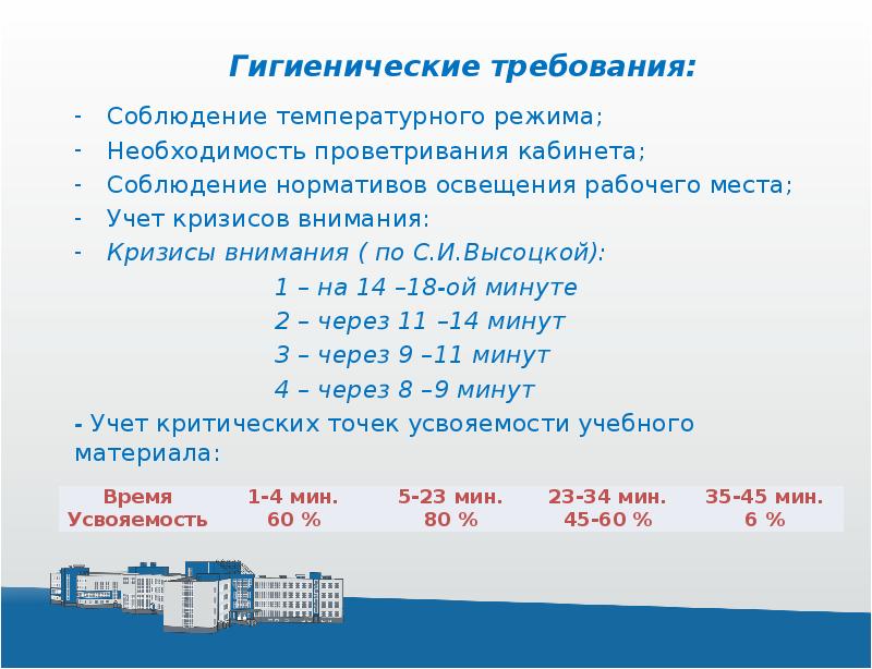 Режим по необходимости