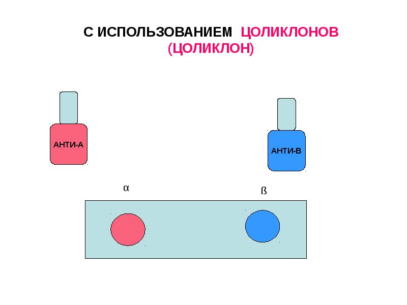 Резус фактор презентация