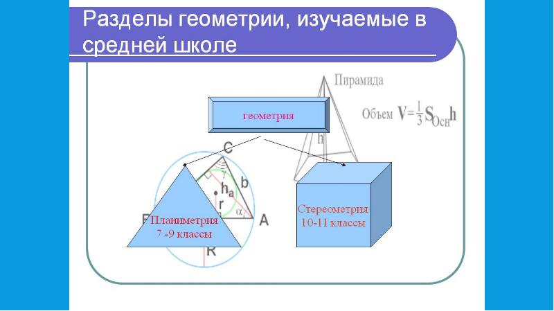 Некоторые сведения о развитии геометрии презентация