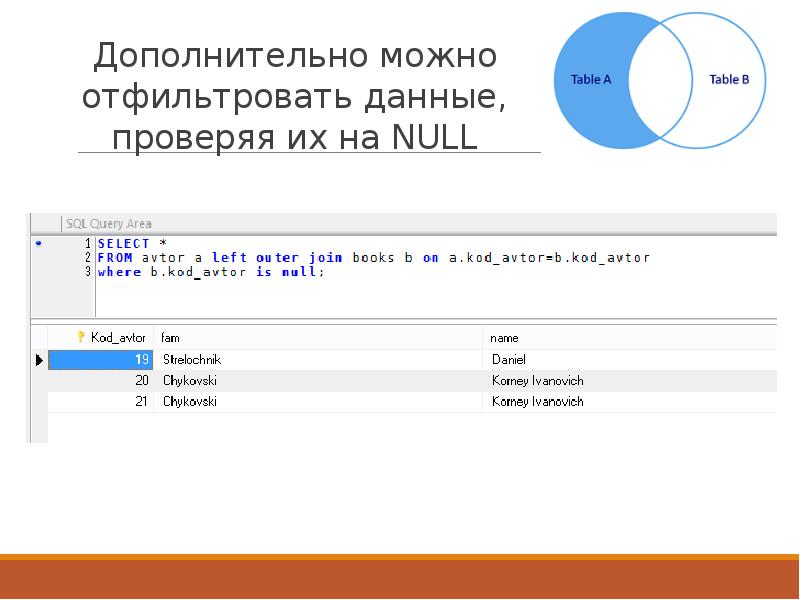 Язык запросов sql презентация