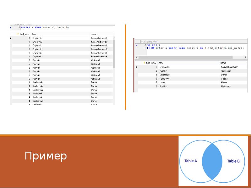 Презентация запросы в sql