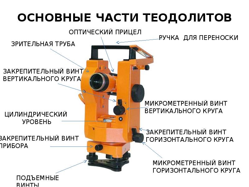 Изображение в теодолите