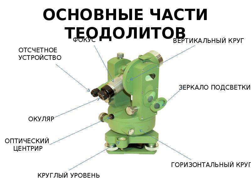 Изображение в теодолите