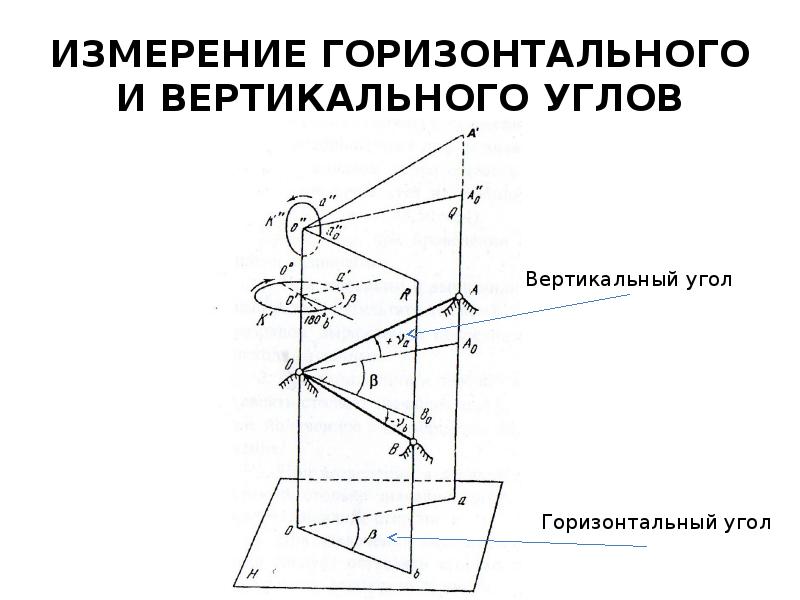 Вертикальный и горизонтальный. Измерение вертикальных углов теодолитом 4т30п. Теодолит схема вертикального угла. Теодолит вертикальные и горизонтальные углы. Принцип измерения вертикальных углов теодолитом.