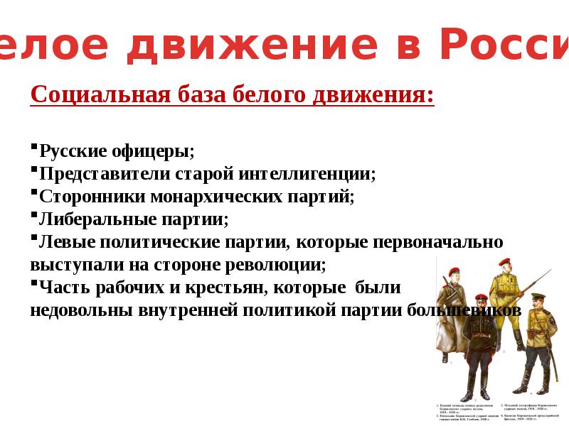 Гражданская война в россии презентация 10 класс