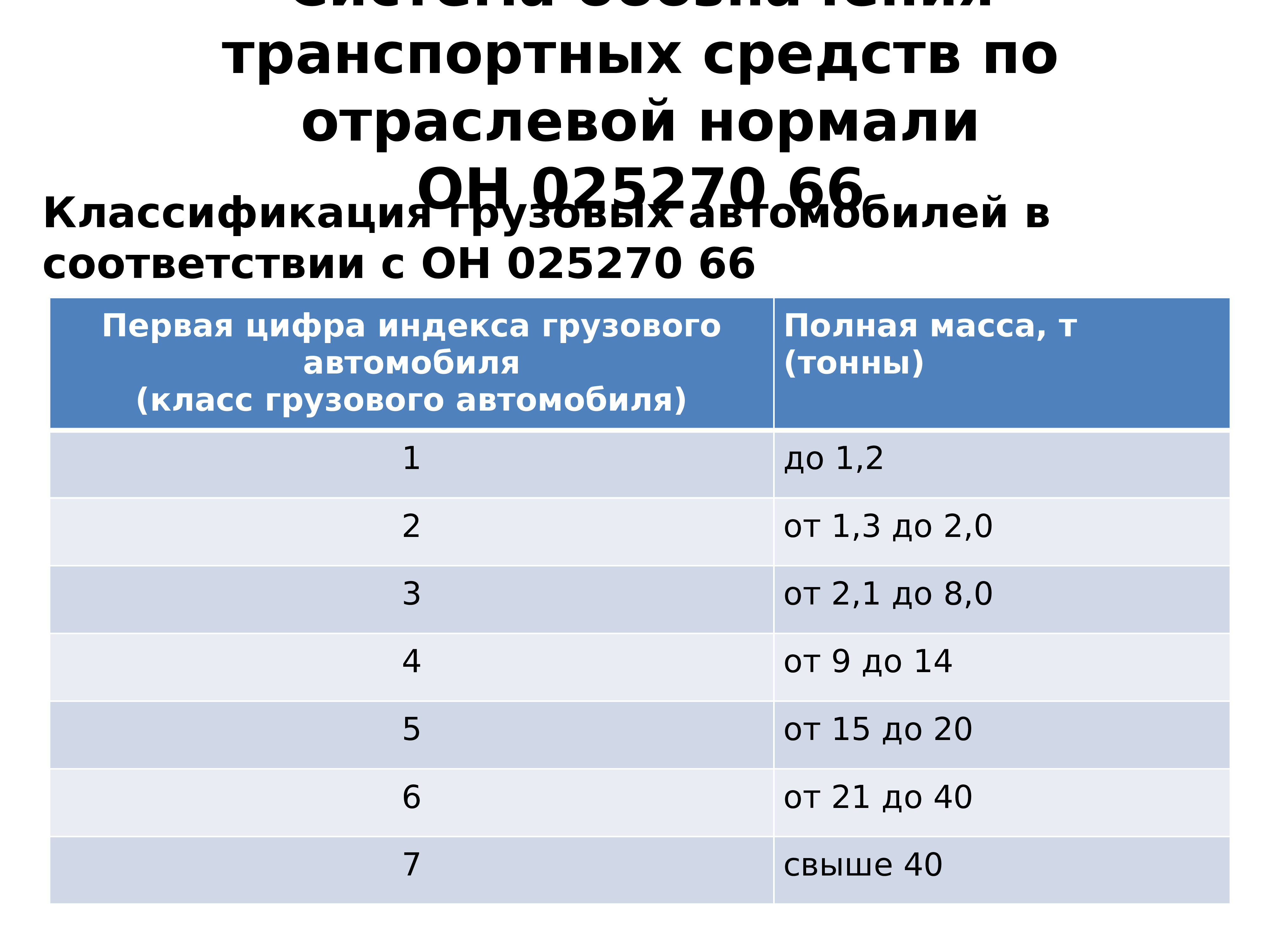 Общее устройство транспортных средств категории в презентация