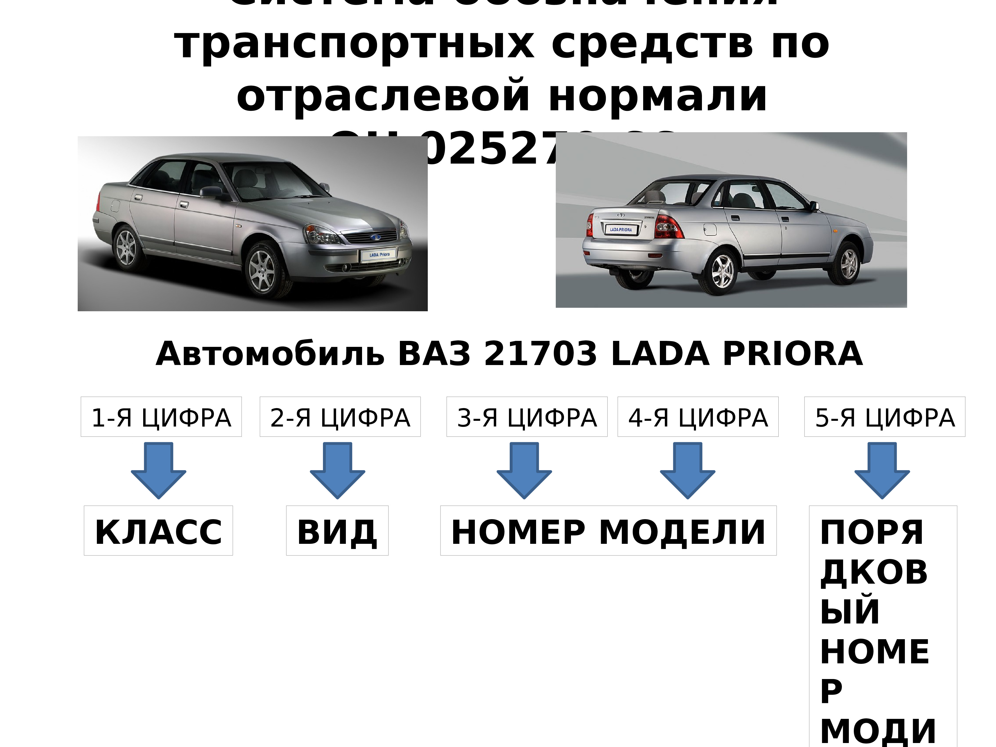 Общее устройство транспортных средств категории в презентация