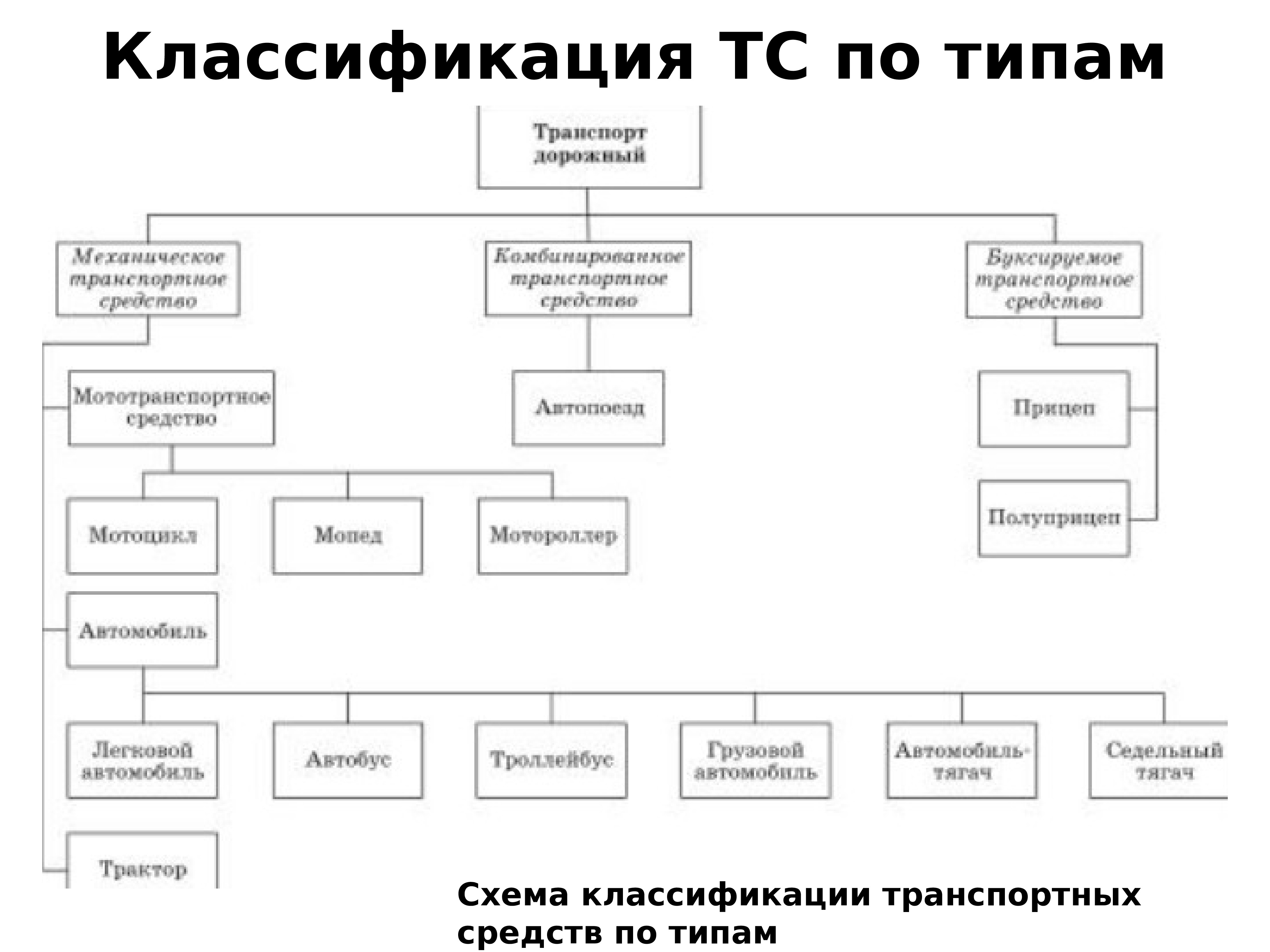 Общее устройство транспортных средств категории в презентация