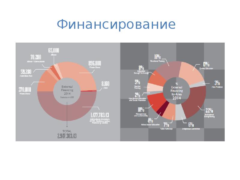 Гчп в сфере образования презентация