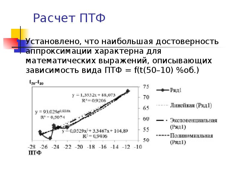 Какая из приведенных зависимостей описывает