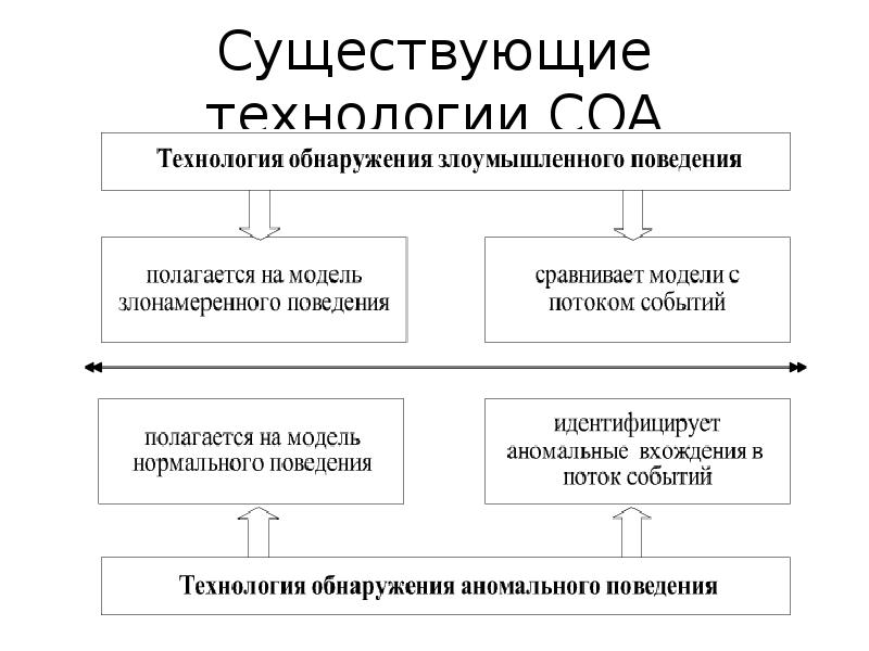 Что фсб подразумевает под типом средств госсопка средства обнаружения компьютерных атак