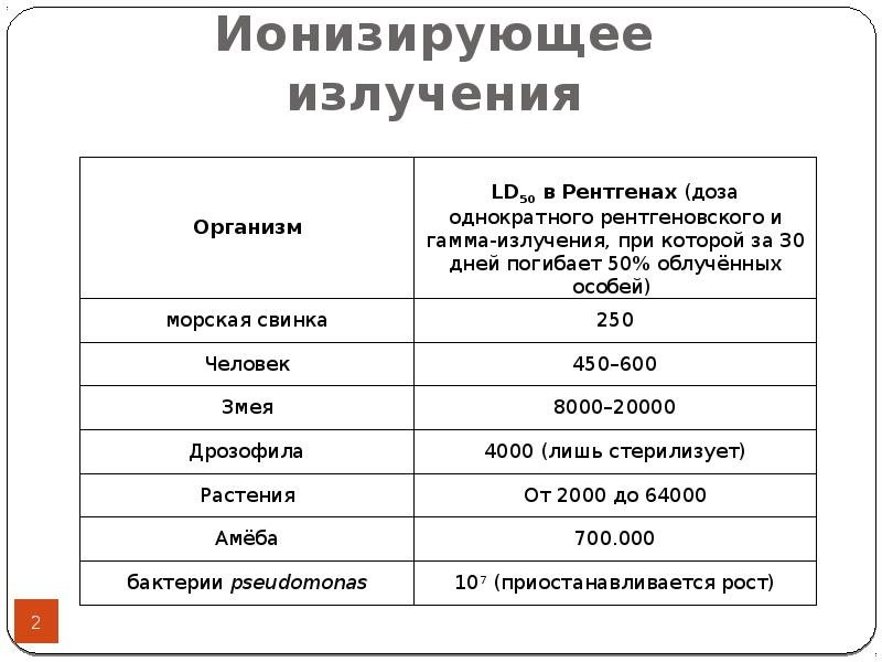 Ионизирующее излучение влияние на человека. Таблица влияние излучения на организм. Влияние ионизирующего излучения на растения. Влияние облучения на организм человека 25-50 рад. Доза излучения телефона.