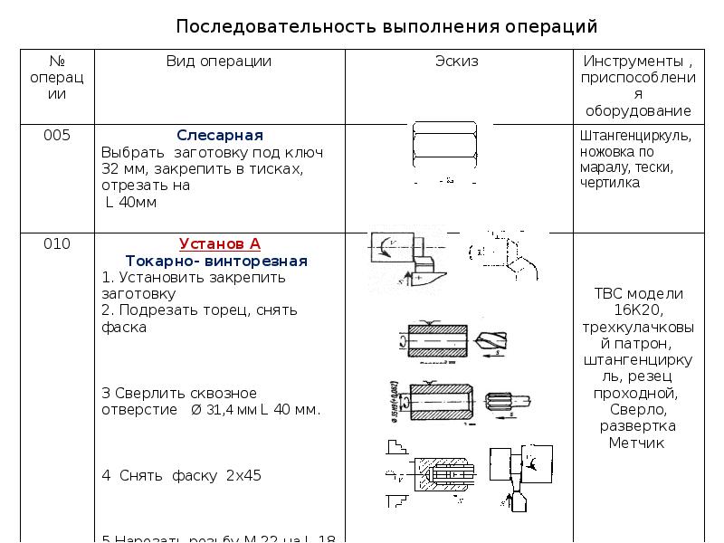 Маршрутная карта для вала