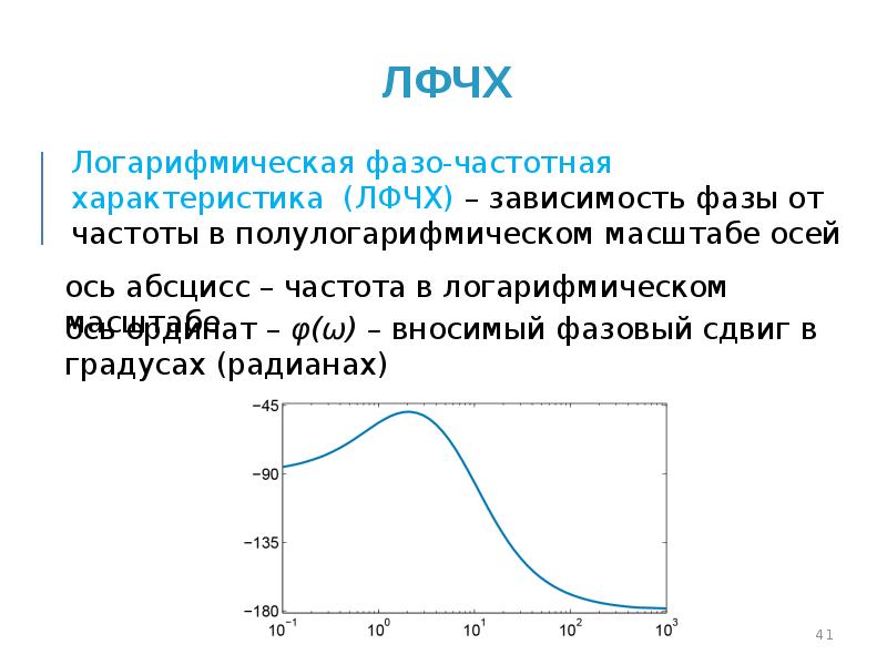 Частота характеристика. Частотные характеристики Тау. Теория частотные характеристики звеньев.