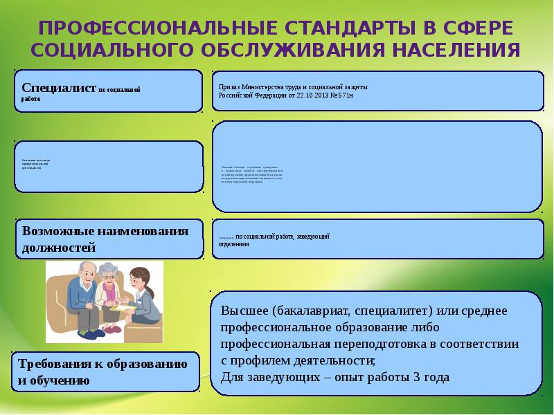 Социальное обслуживание презентация