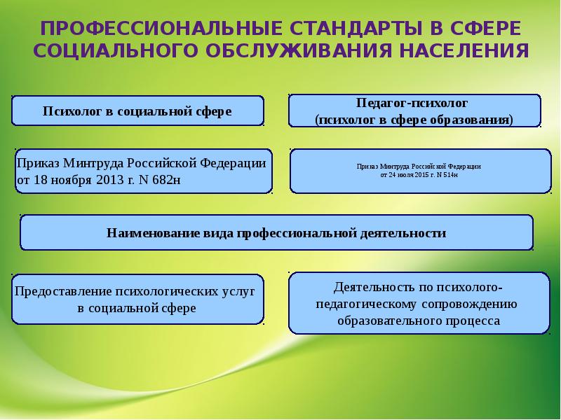 Социальное обслуживание презентация