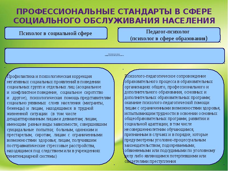 Презентация правовые основы социальной защиты