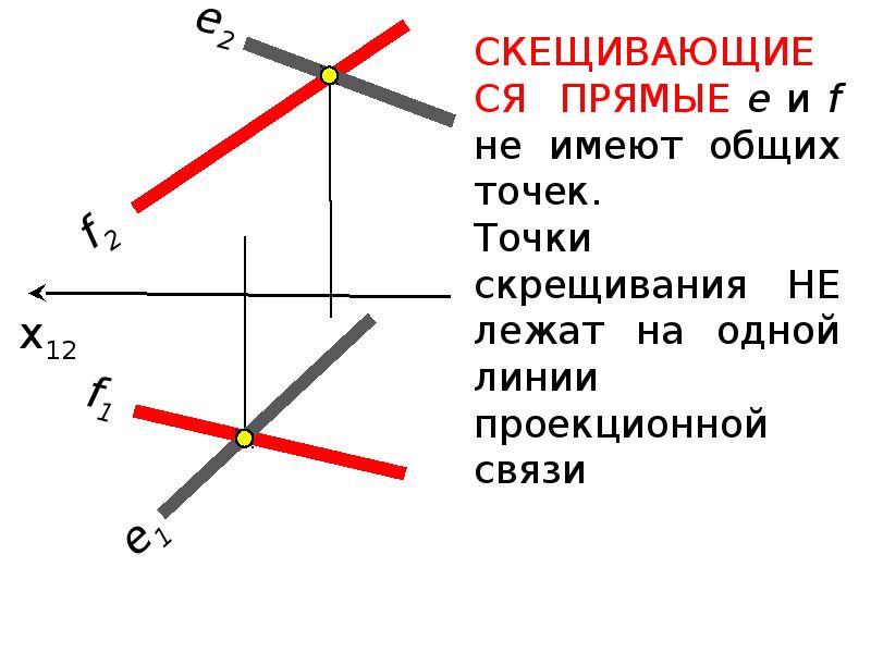 Прямые - презентация, доклад, проект