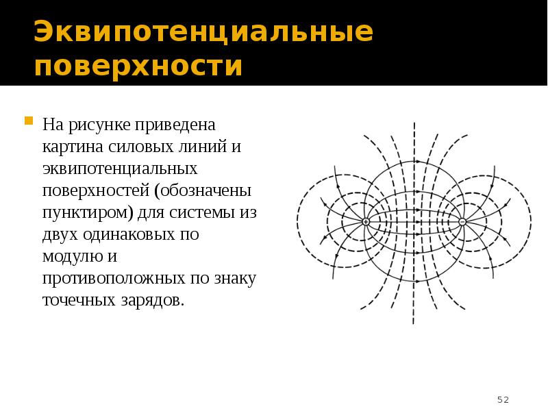 Силовые линии эквипотенциальные линии. Картина эквипотенциальных и силовых линий. Эквипотенциальные поверхности. Свойства эквипотенциальных поверхностей. Эквипотенциальные поверхности рисунок.