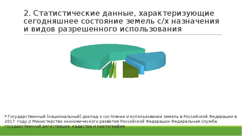 Презентация земли сельскохозяйственного назначения