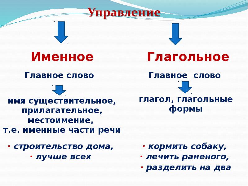 Презентация примыкание 8 класс