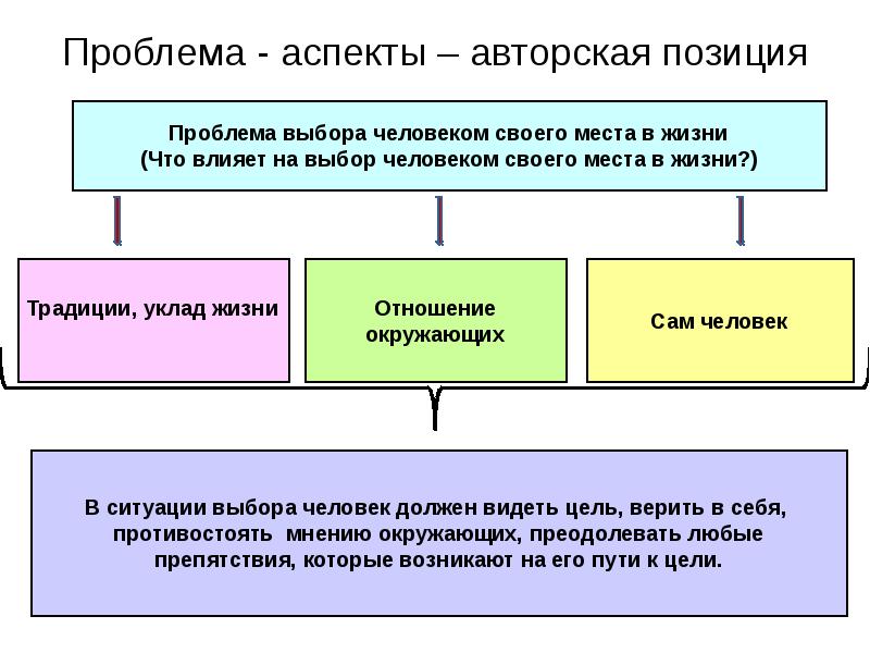 Карта лидеров инноваций в образовании