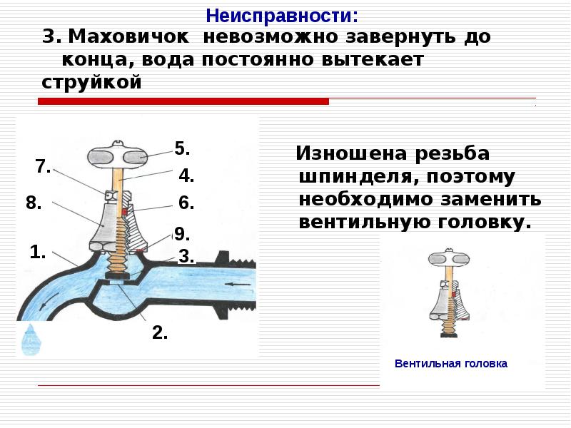 Презентация простейший ремонт сантехнического оборудования 6 класс презентация