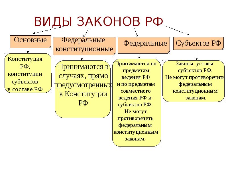 Источники права презентация 10 класс право