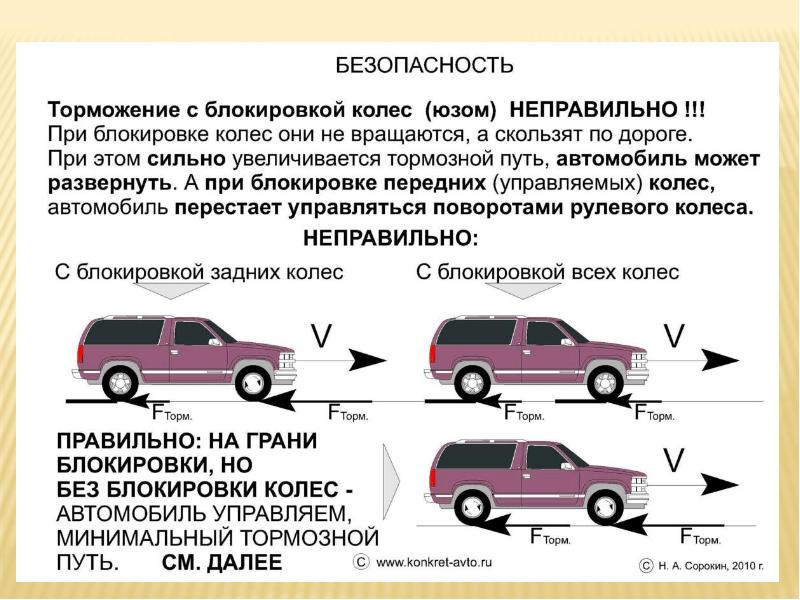 Основы безопасного управления транспортным средством презентация