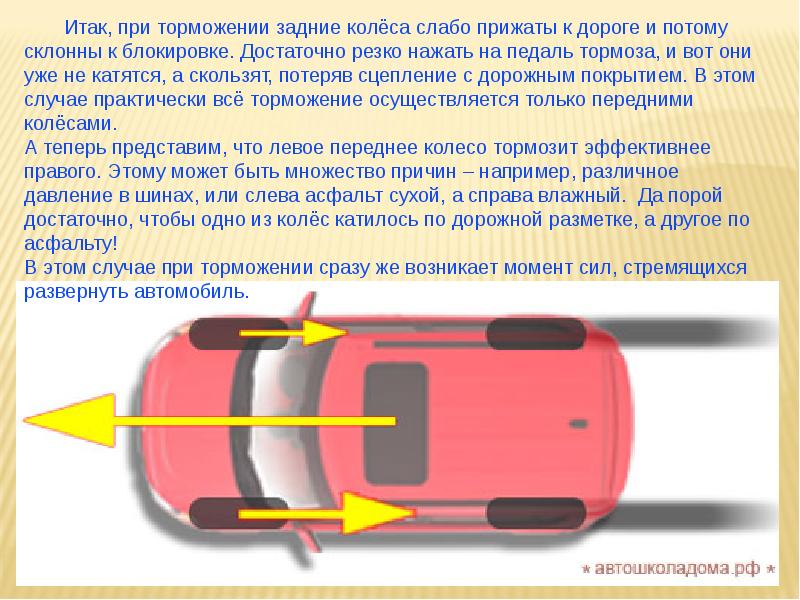 Управляемость автомобиля презентация