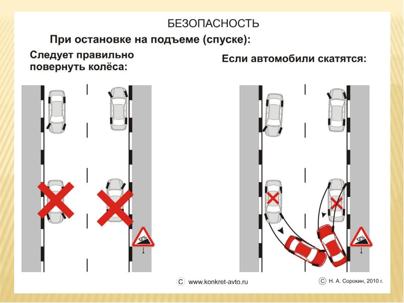 Основы безопасного управления транспортным средством презентация