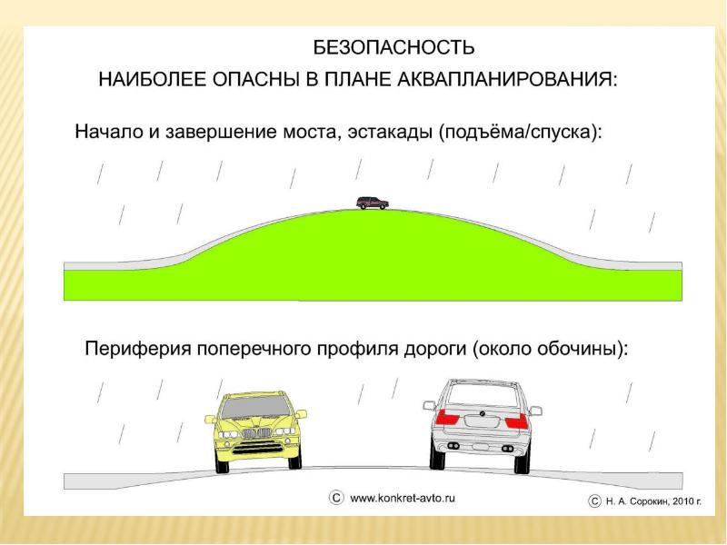 Проходимость автомобиля презентация