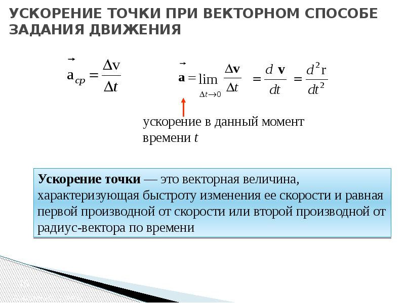 Ускорение точки от времени