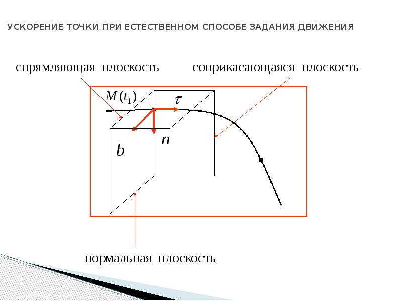 Проекция ускорения точки. Ускорение точки при естественном способе. Скорость и ускорение точки при естественном способе задания движения. Естественный способ задания движения точки ускорение. Нормальное ускорение при естественном способе задания движения.