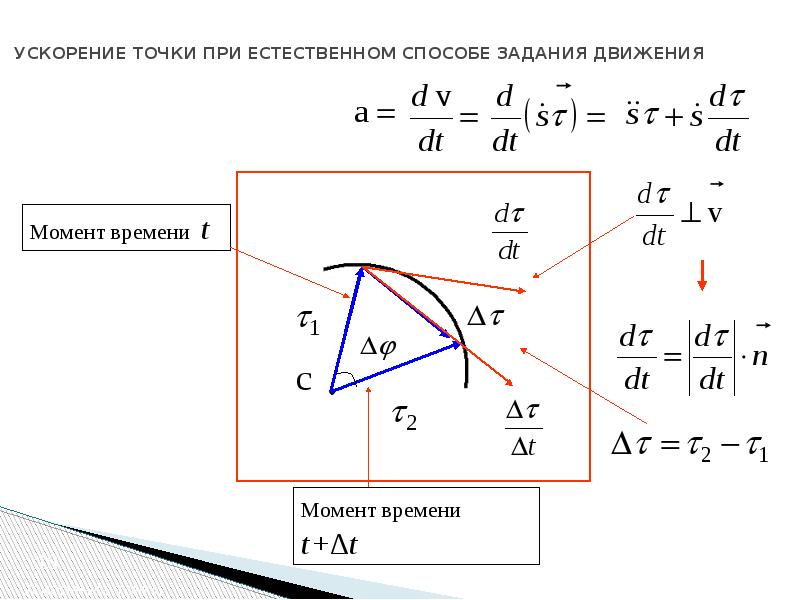 Скорость точки при естественном способе задания движения