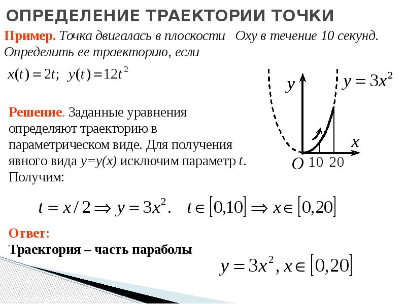 Найти траекторию точки