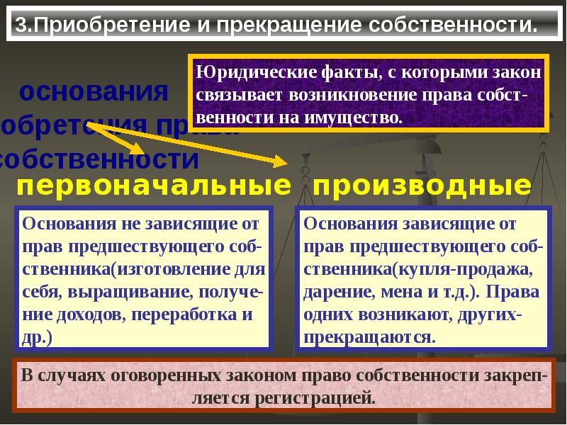 Презентация приобретение и прекращение права собственности