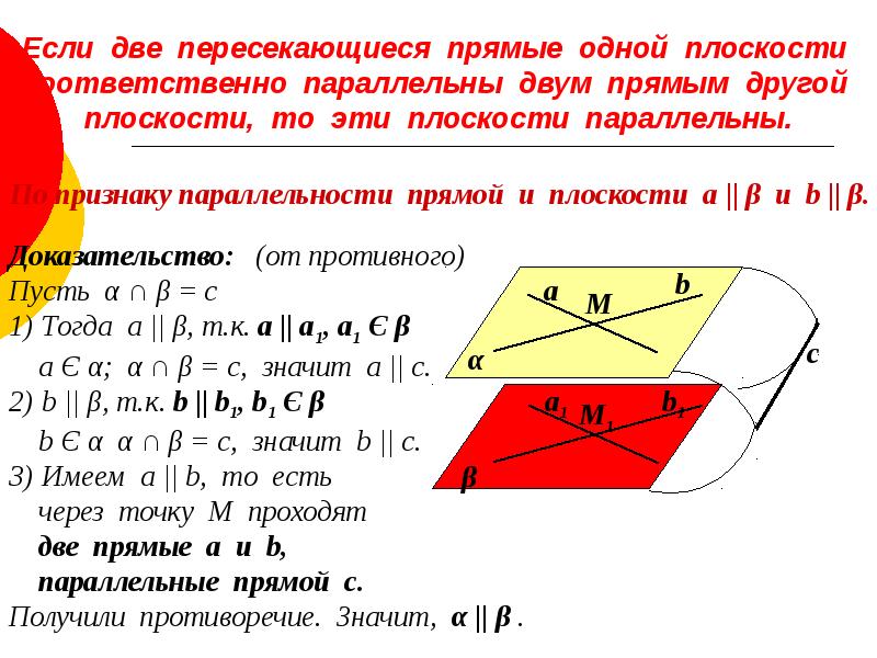 Если две параллельные плоскости пересечены. Если две пересекающиеся прямые одной плоскости. Если две прямые одной плоскости параллельны двум. Если две пересекающиеся прямые параллельны соответственно двум. Если две пересекающиеся прямые параллельны соответственно.