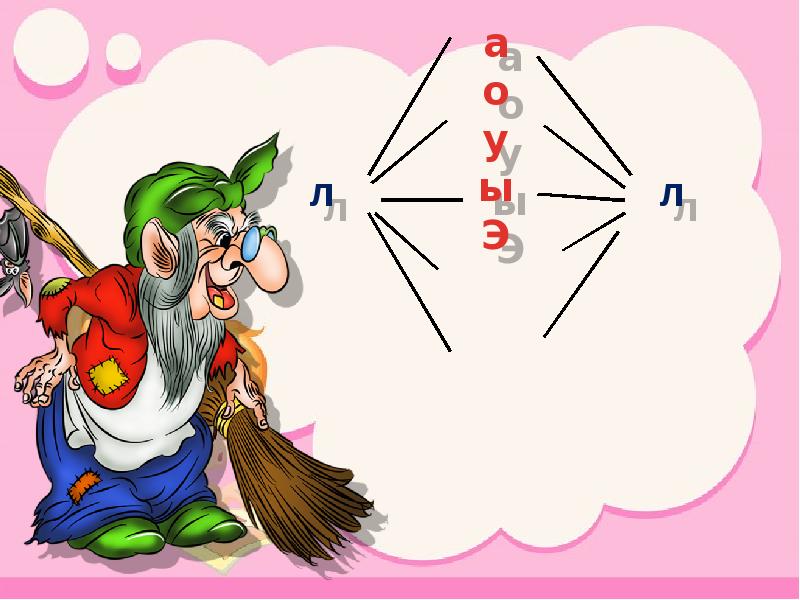 Презентация для детей автоматизация звука л