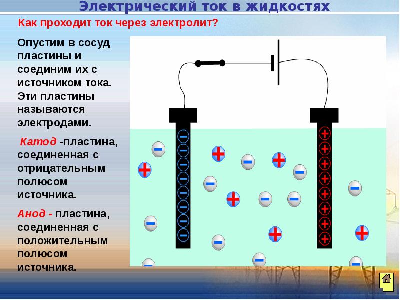 Презентация по теме электрический ток в электролитах