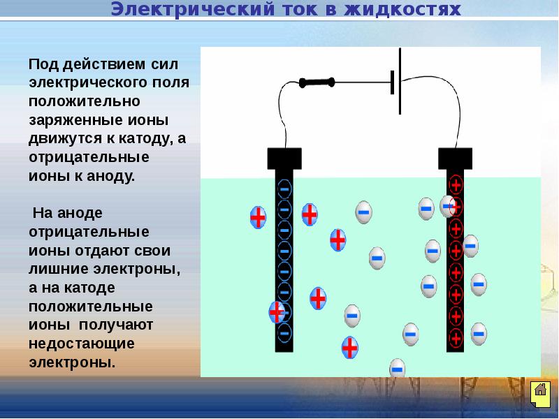 Ток в жидкостях презентация