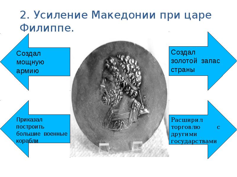 Презентация греция подчиняется македонии 5 класс презентация