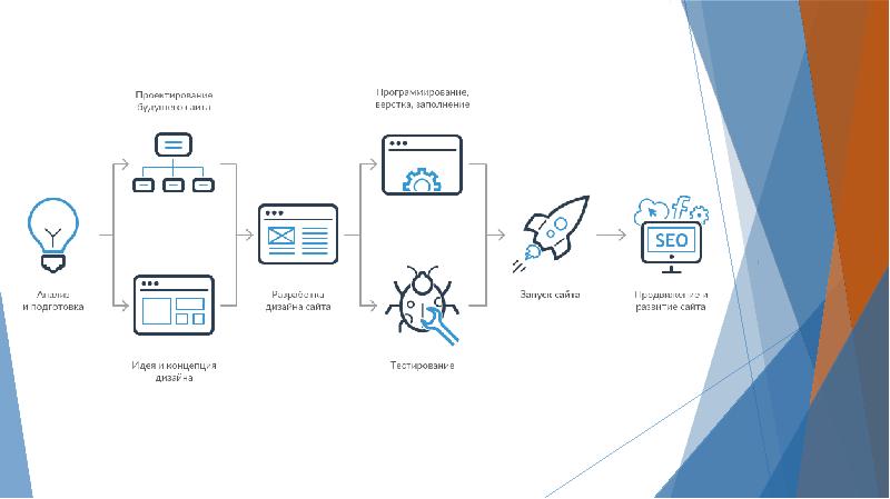 Политех презентация шаблон